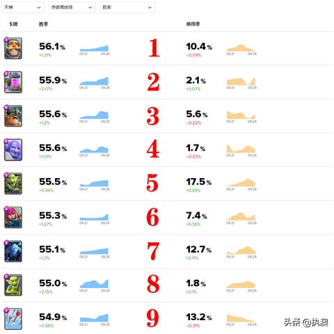 炉石传说竞技场职业胜率（炉石传说竞技场职业胜率深度解析）