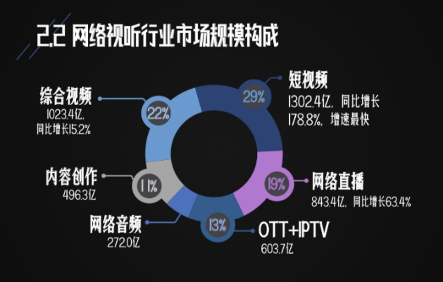 短视频在线观看网站（短视频在线观看网站的发展与影响）
