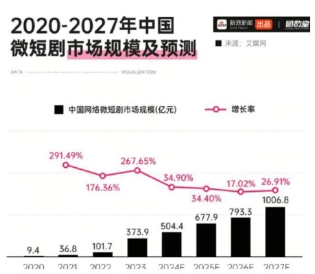 最新短剧（最新短剧的魅力与影响）