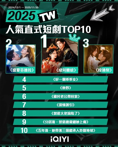 短剧排行榜（短剧排行榜，探索热门剧集，引领观众新潮流）