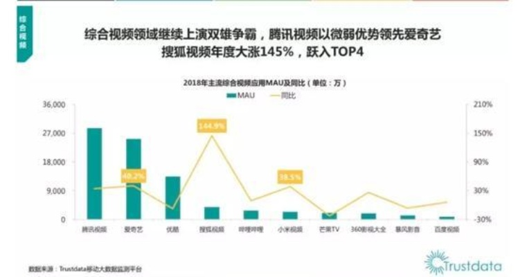 腾讯 视频（腾讯视频的崛起与变革，重塑数字娱乐时代的新纪元）