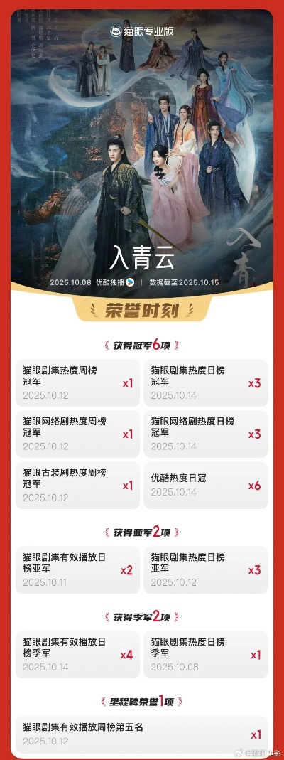 入青雲線上看gimy（探寻入青雲線上的gimy世界）