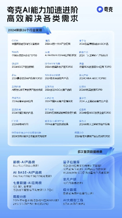 入青云 夸克（青云之上，夸克之力）