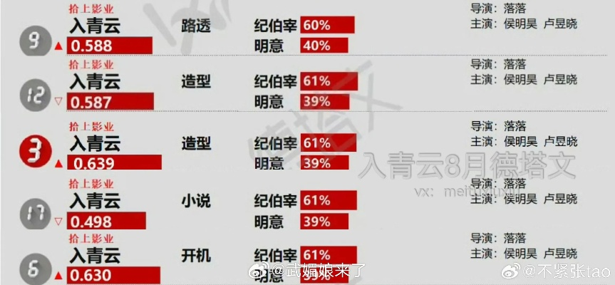 入青云演员表（入青云演员表概览）