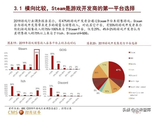 steam（Steam，游戏界的强大引擎）