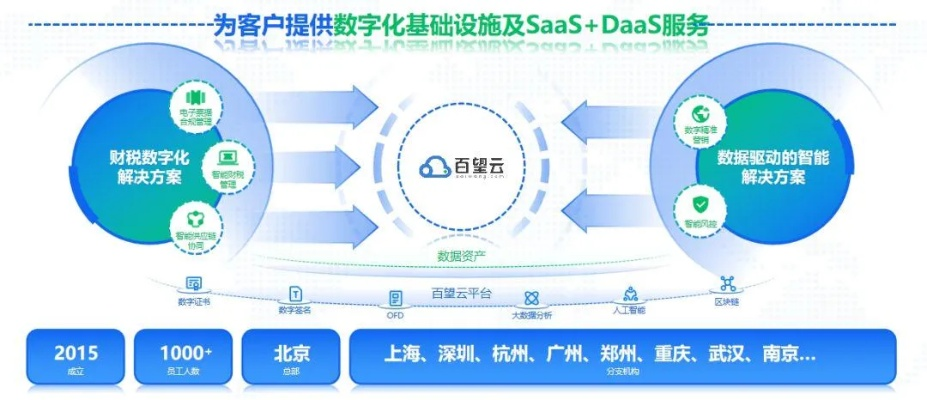 剥茧百度云（剥茧揭秘，百度云的发展与未来展望）